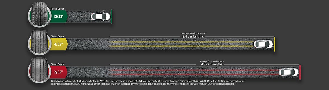 Concord Kia in Concord CA